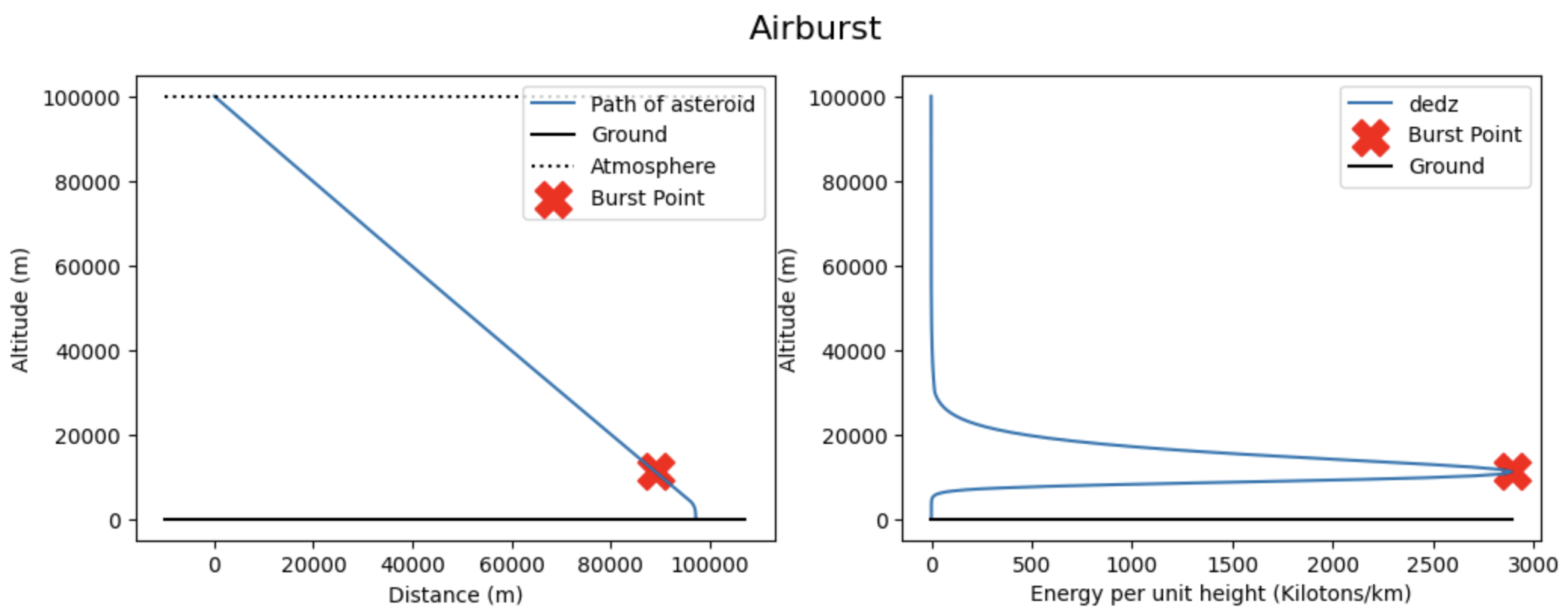 Airburst