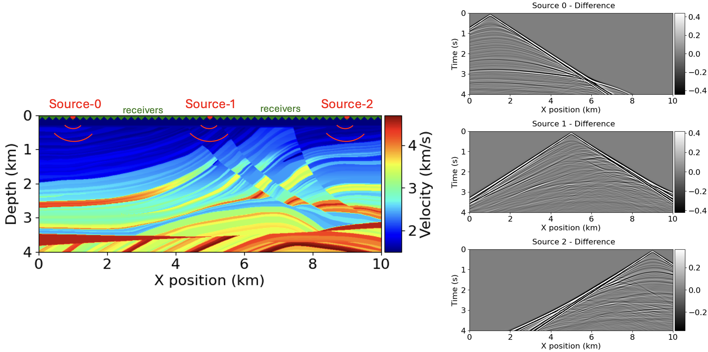 Acquisition Geometry