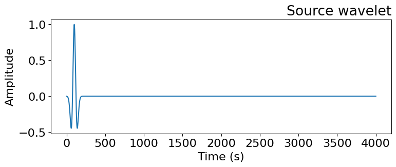 Source Wavelet