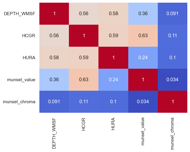 Feature Correlation