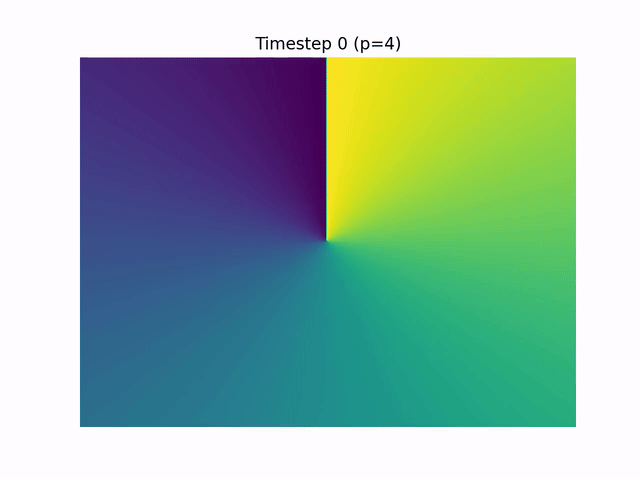Speedup vs Clusters