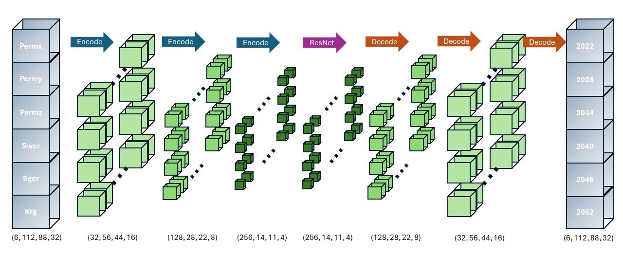 AI Architecture