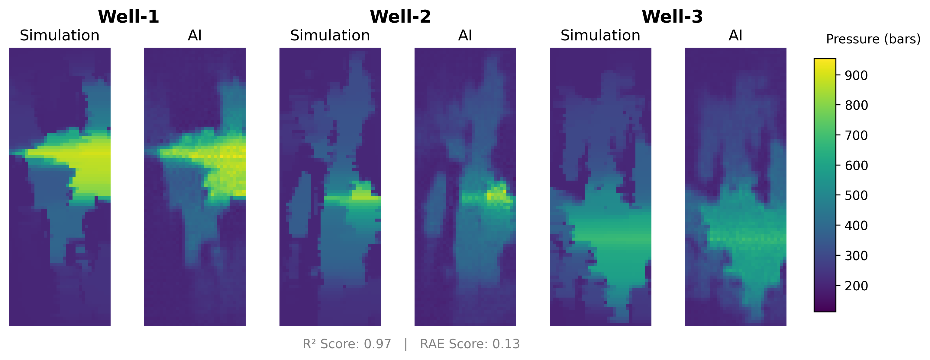 AI Predictions vs Physics Simulation