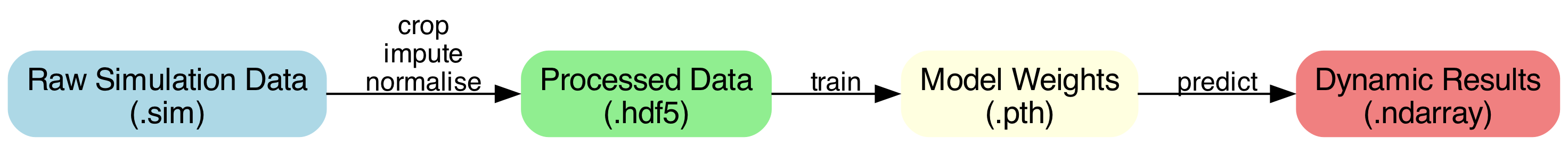 Website File Flow