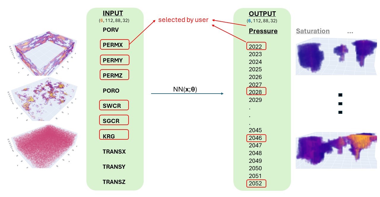 AI Input Output