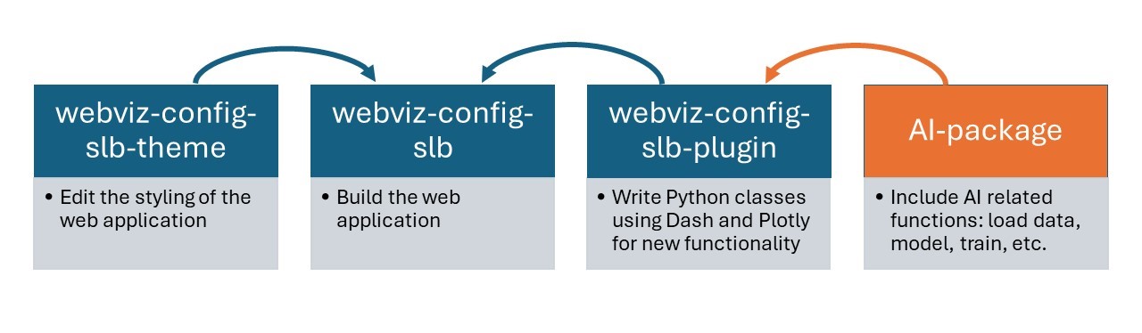 Website Repositories