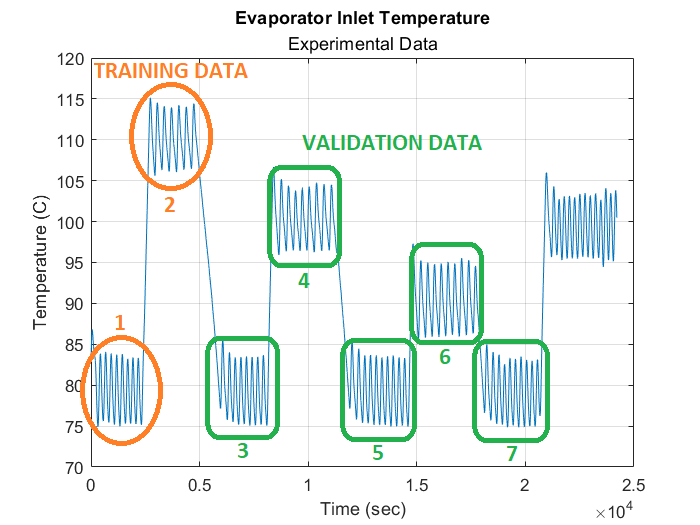 Experiment Setup