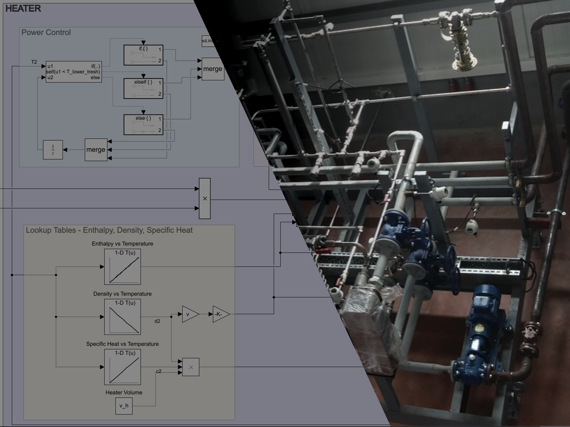 Temperature Control of an Oil Heater