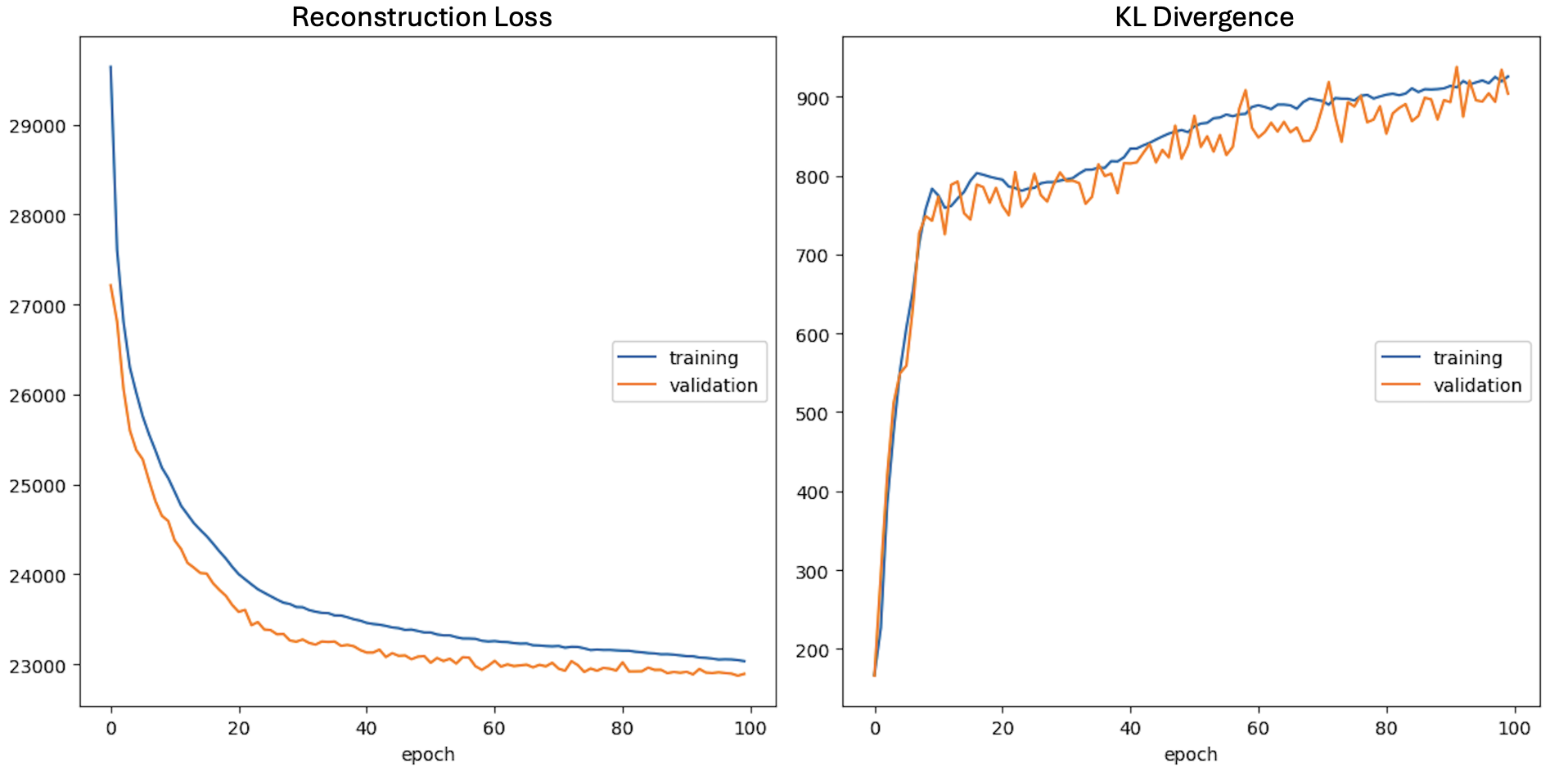 VAE Loss