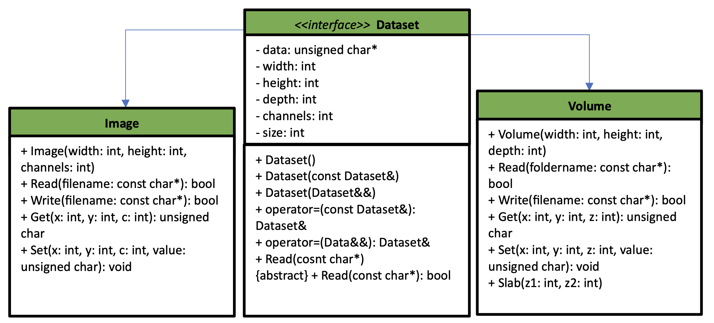 UML Diagram